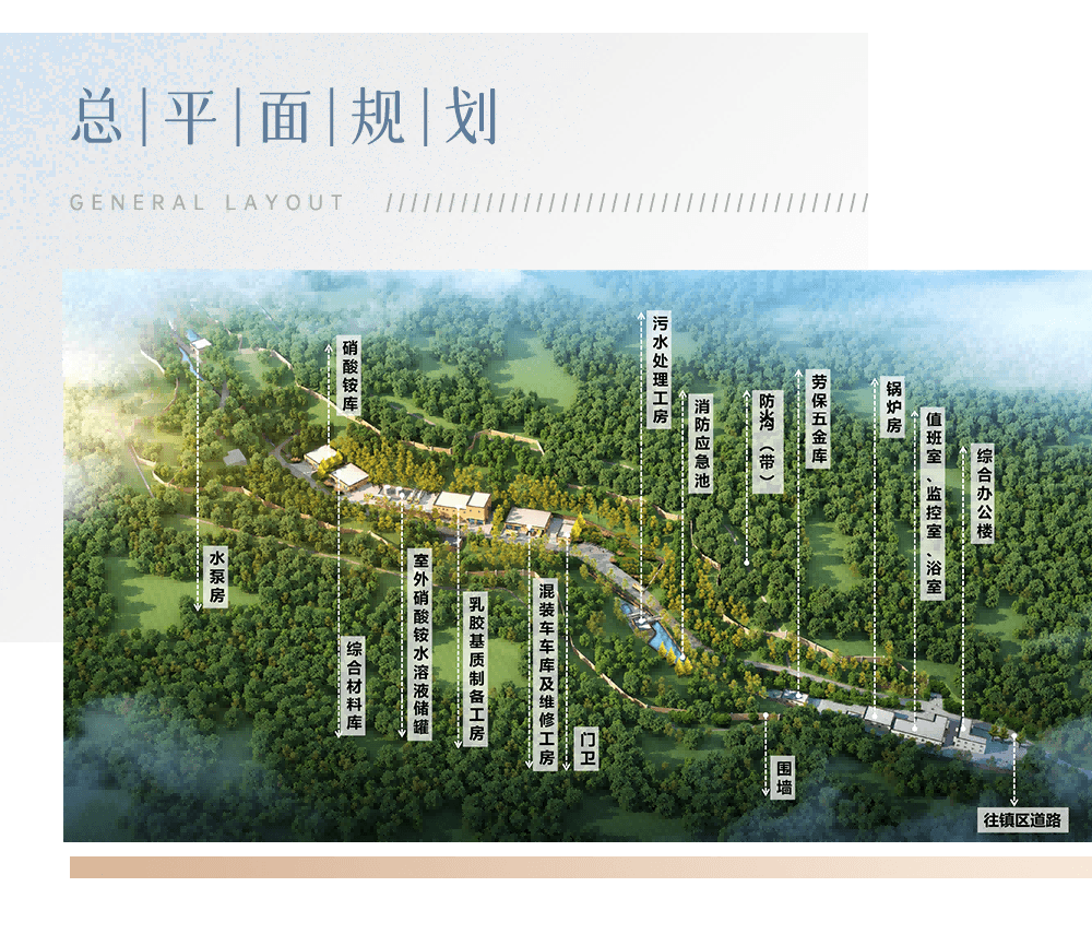 现场混装乳化炸药生产系统技术改造项目 项目图 1